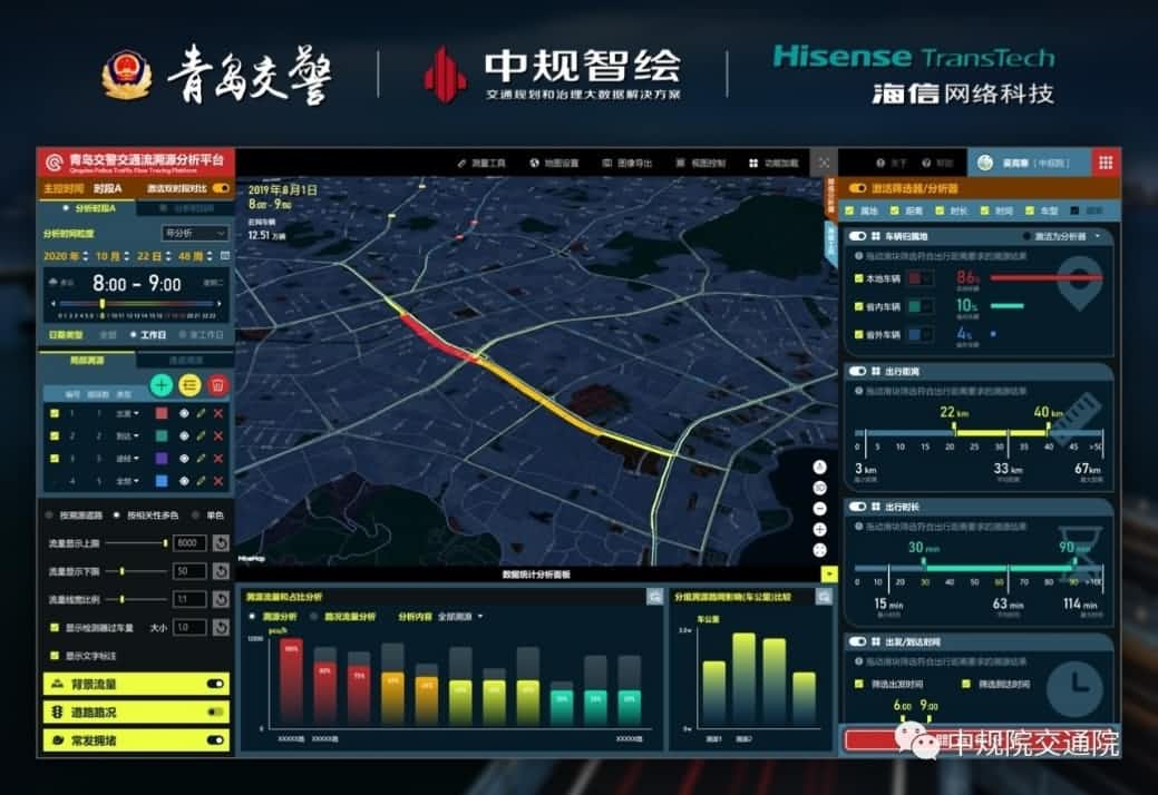 溯源车迹，智慧警勤——DCBOX小金库官网位置大数据助力青岛交警交通流溯源平台建设